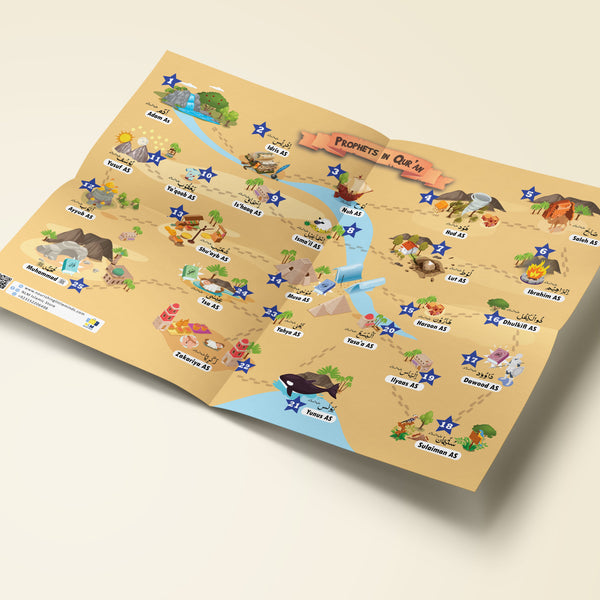 Prophets from Quran Chart – 25 Prophets Islamic Learning Poster